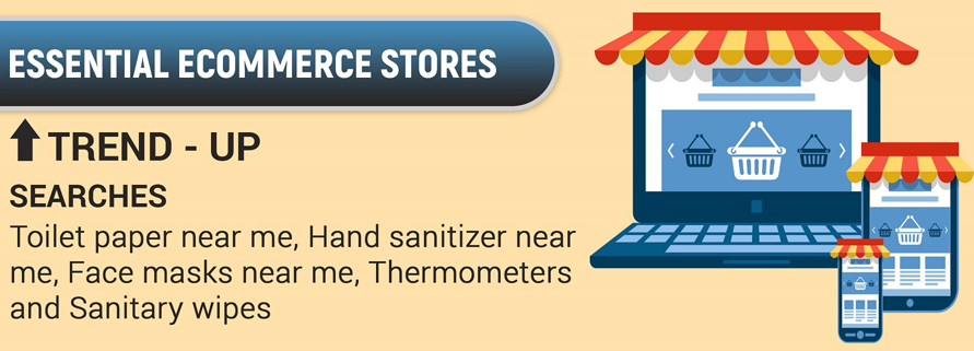 Corona Virüsünün E-Ticarete Etkileri